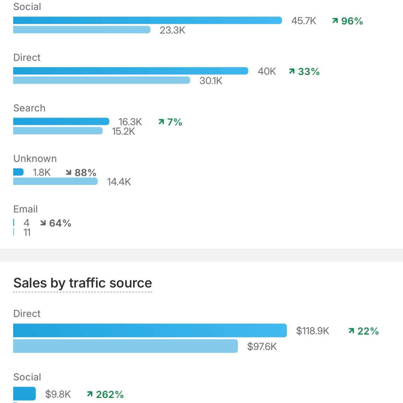 Sesión de Coaching para el Crecimiento Empresarial: Cómo escalar un negocio holístico