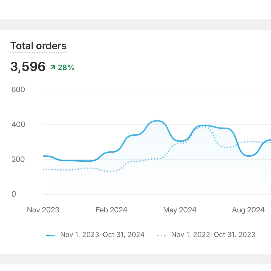 Sesión de Coaching para el Crecimiento Empresarial: Cómo escalar un negocio holístico