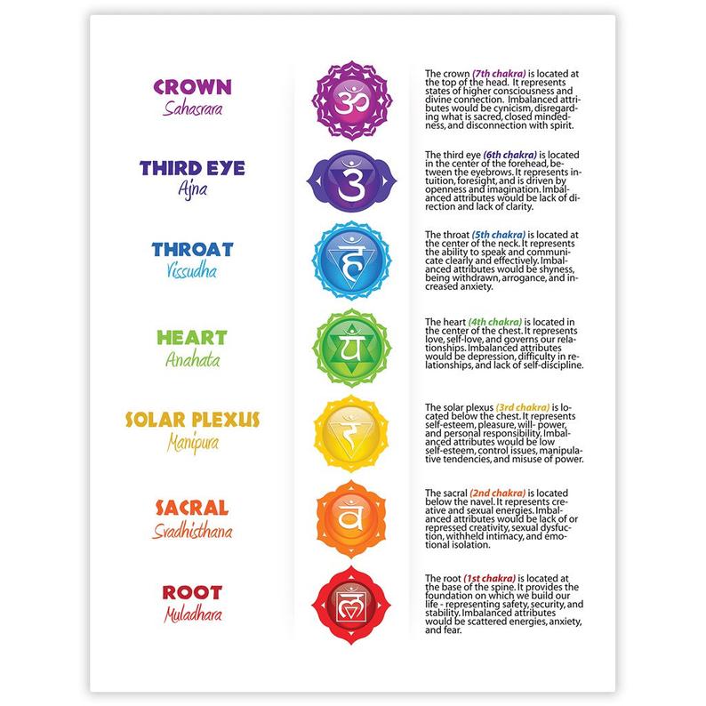 7 chakras white sage